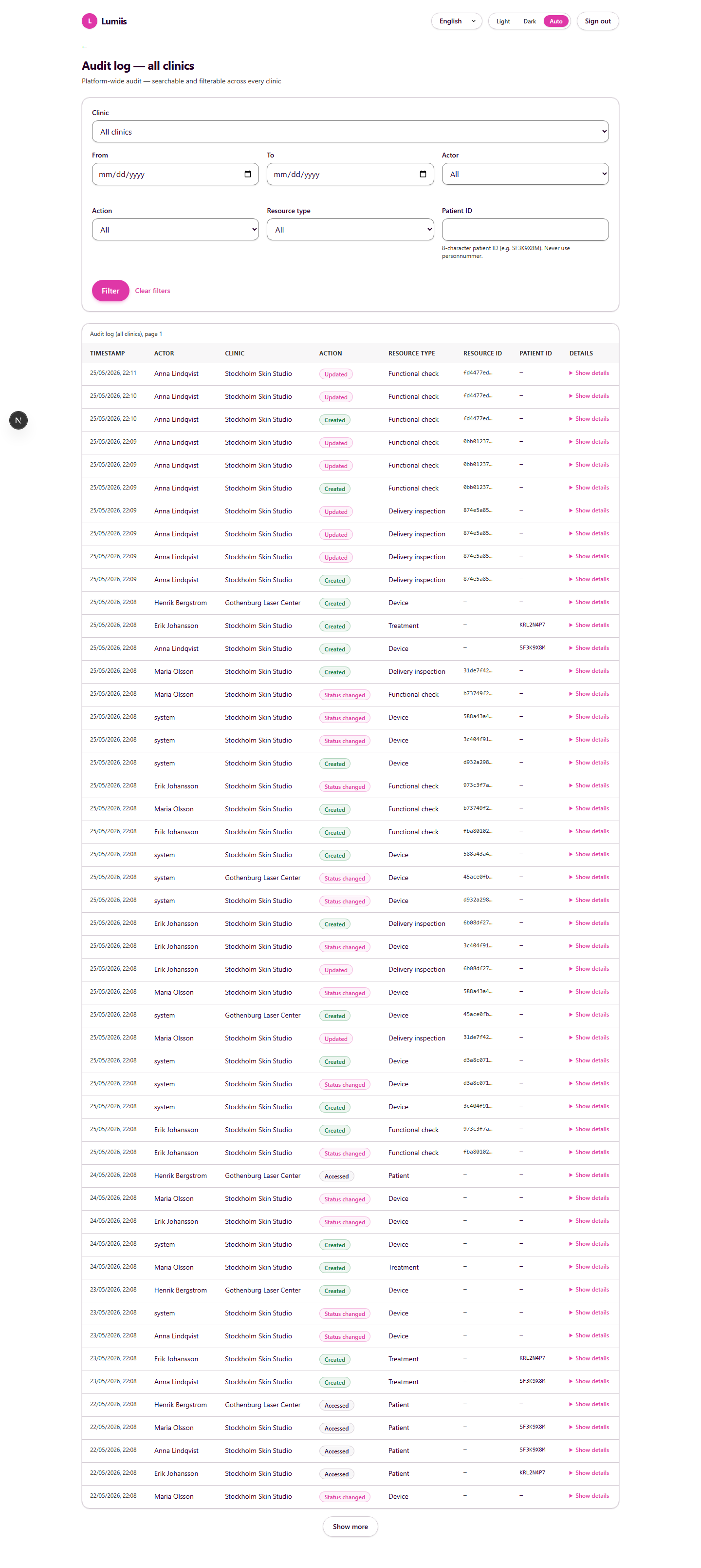 SuperAdmin cross-clinic audit view