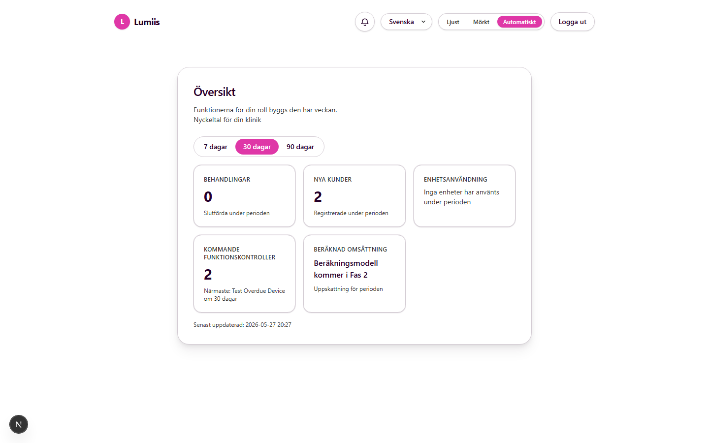 Clinic Owner KPI dashboard — Swedish, light